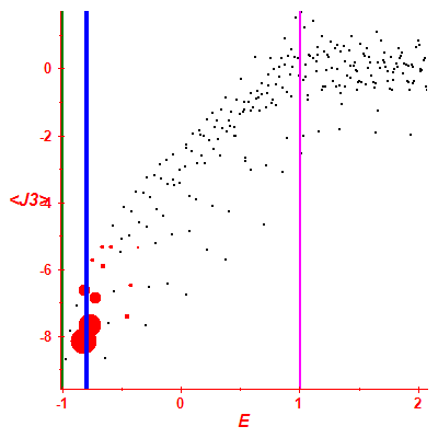 Peres lattice <J3>